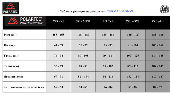 Thermal Fusion sizes Thermal Fusion sizes