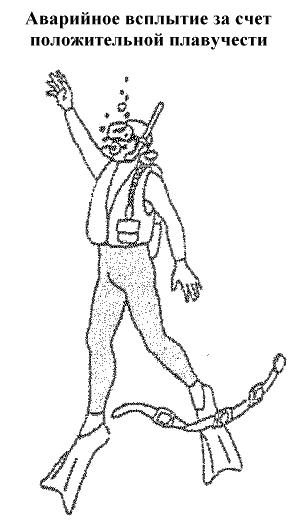 Аварийное всплытие Аварийное всплытие
