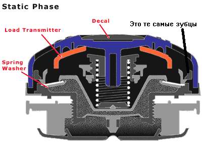 Apeks Dump Valve Apeks Dump Valve