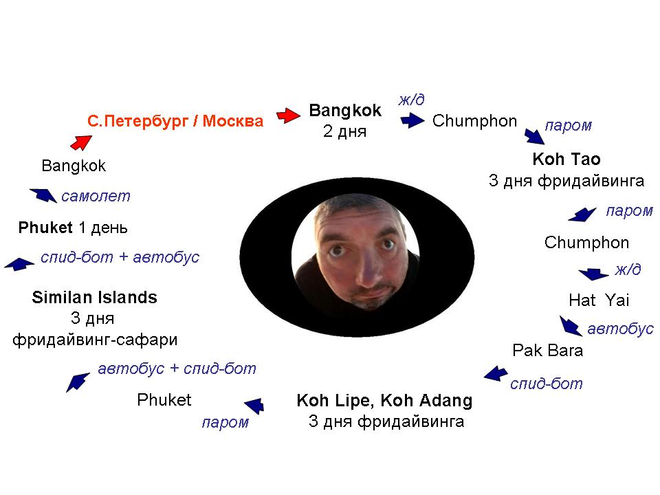 Таиланд, путешествие по островам, февраль 2014 Таиланд, путешествие по островам, февраль 2014