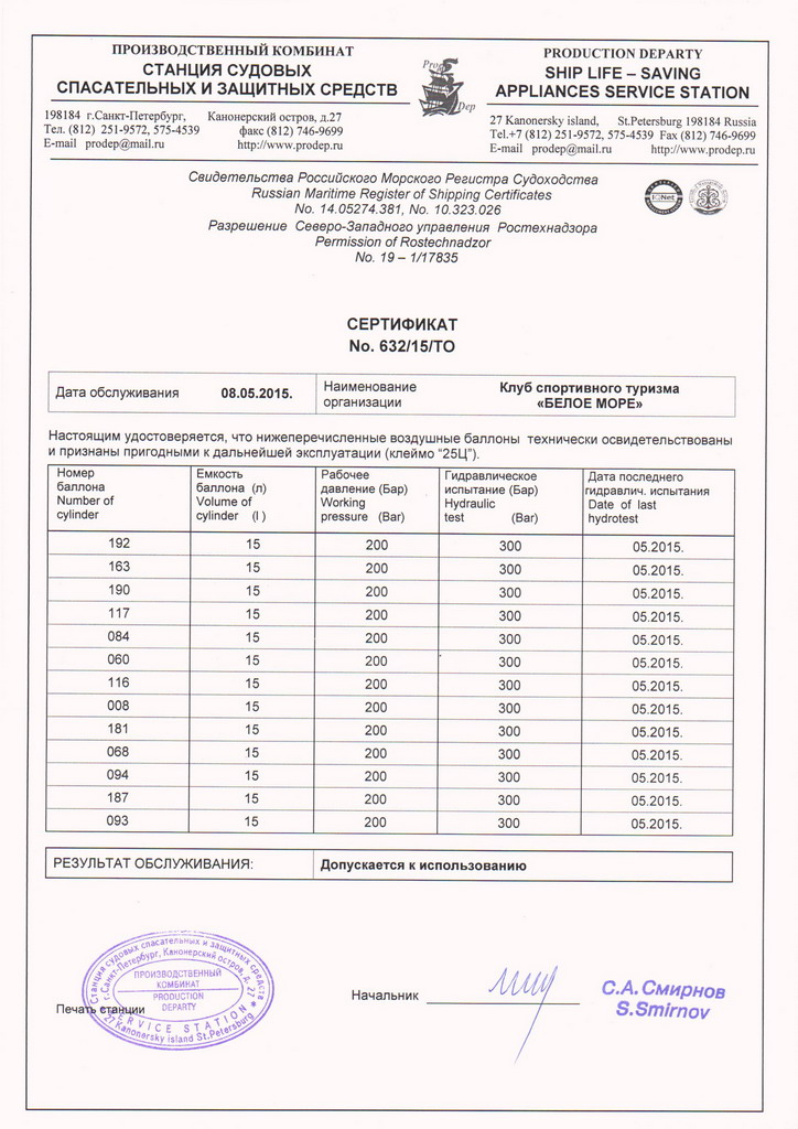 акт гидравлика акт гидравлика