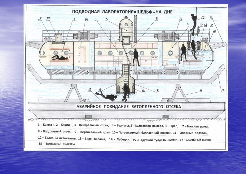 Подводная лаборатория Шельф Подводная лаборатория Шельф