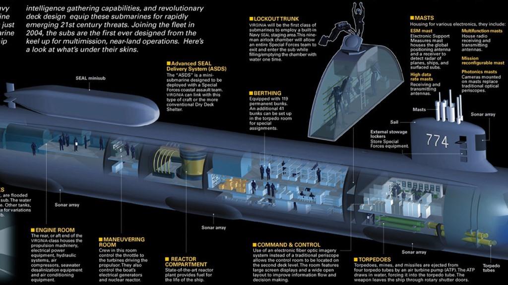 Подводная лодка "Вирджиния" Подводная лодка "Вирджиния"