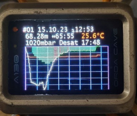 Лог,Комиссаров Лог,Комиссаров
