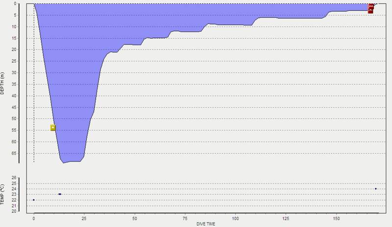 Профиль барокамера токсическое воздействие азота Профиль барокамера токсическое воздействие азота