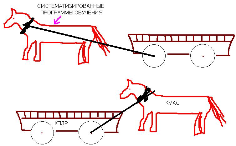 CMAS/КПДР CMAS/КПДР