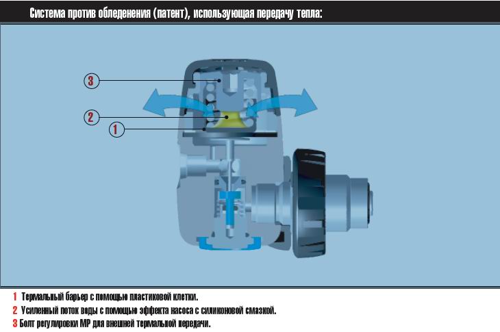 Регулятор. Регулятор.