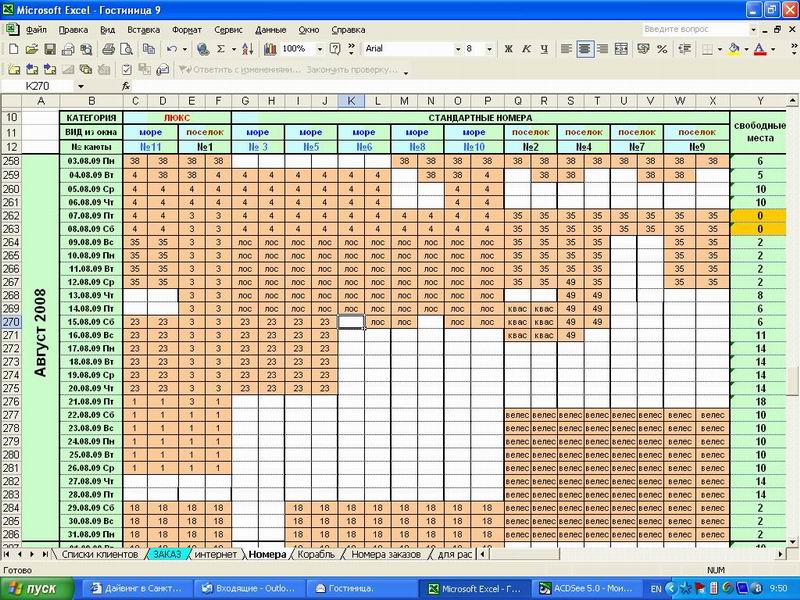 Загрузка гостиницы 2009. Август. Загрузка гостиницы 2009. Август.
