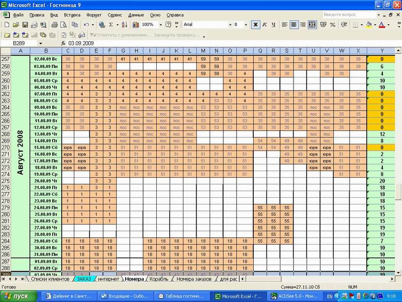 Загрузка гостиницы август 2009. Загрузка гостиницы август 2009.